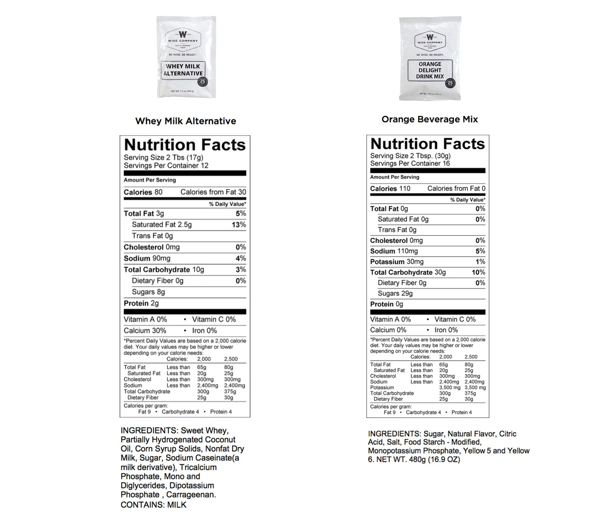 1 Month Emergency Food and Drink Supply