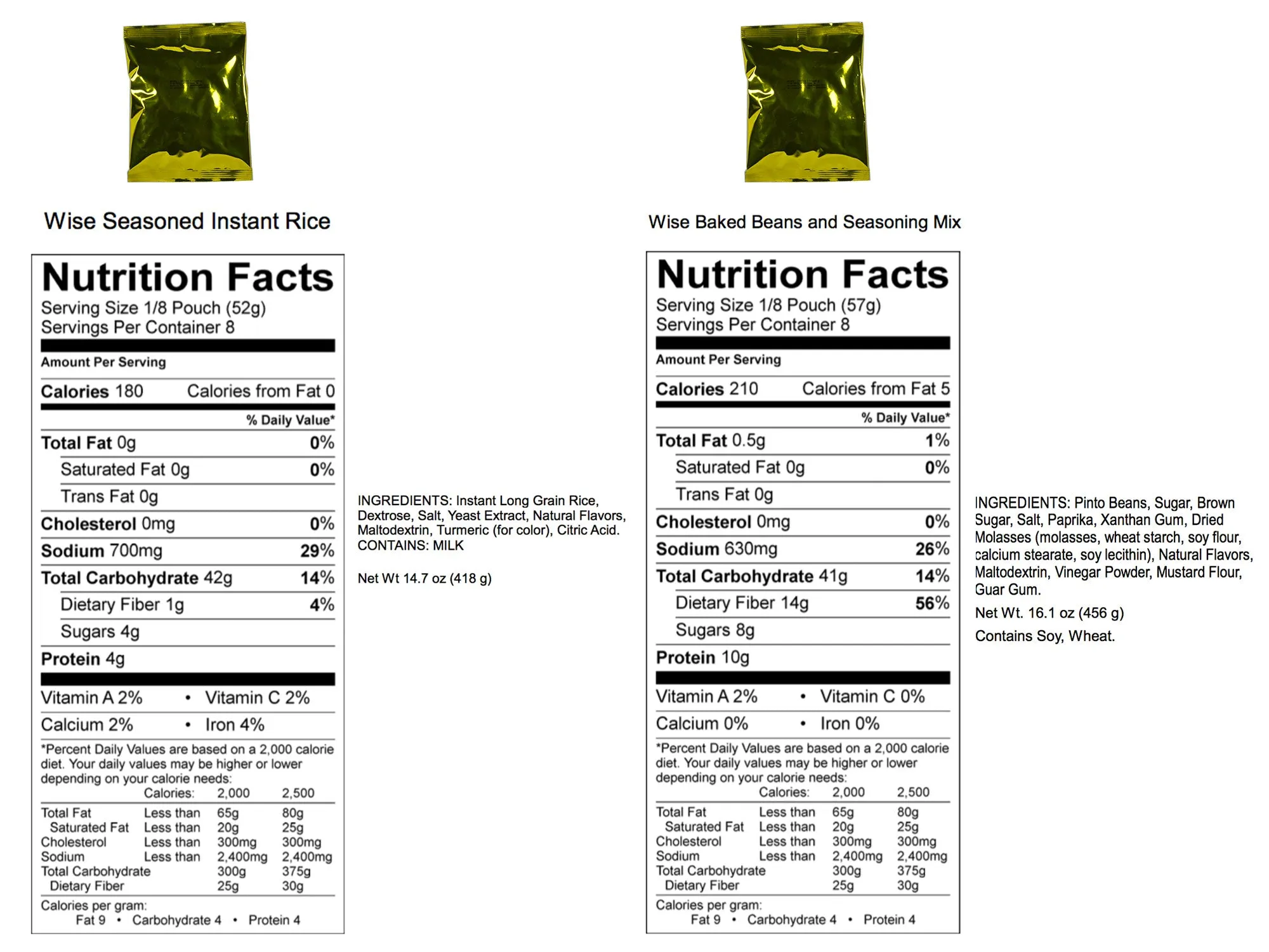 1 Month Emergency Food and Drink Supply