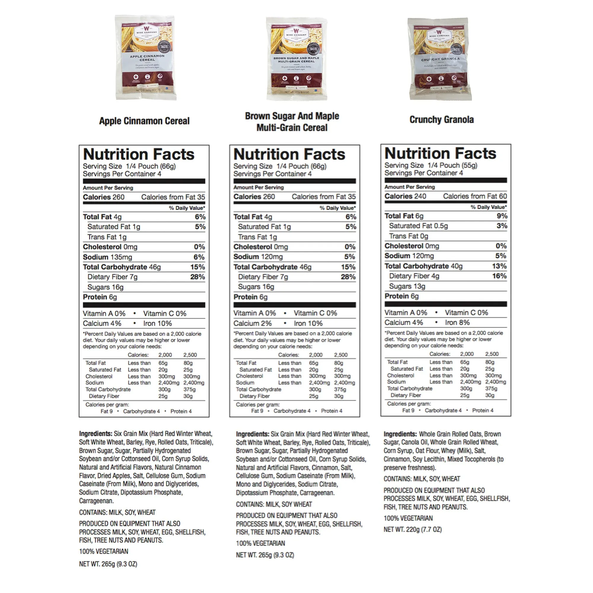 1 Month Emergency Food and Drink Supply