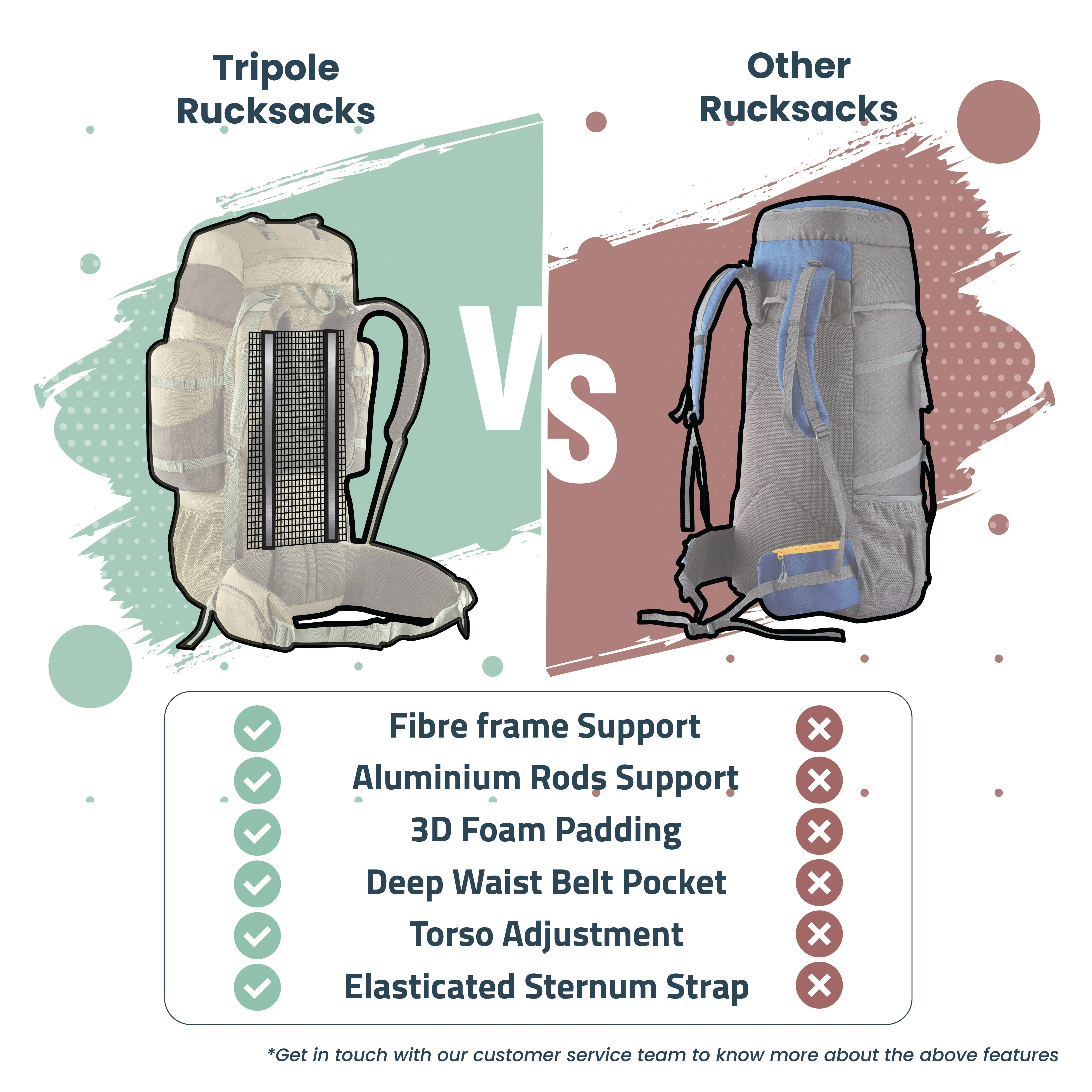 Tripole Walker Pro Metal Frame Rucksack with Rain Cover for Trekking & Travel | Front Opening | Laptop Sleeve | Men & Women | 5 Year Warranty | 60 Litre | Olive Green